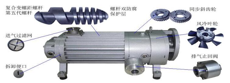 TGB干式復合螺桿真空泵